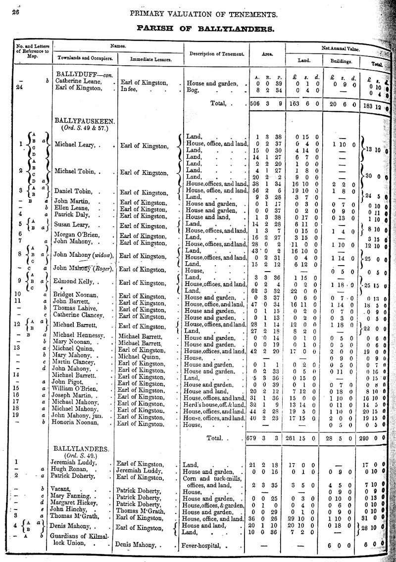 Ballylanders A1.jpg 231.8K